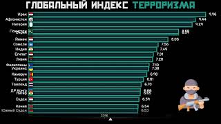 Глобальный индекс терроризмаРейтинг самых опасных странИнфографикаСтатистикаСравнение стран мира [upl. by Gearalt710]