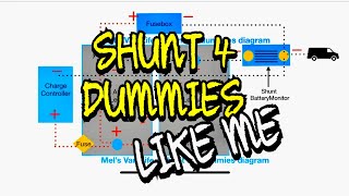 How To Victron Battery Monitor Shunt For Dummies [upl. by Kimmi]