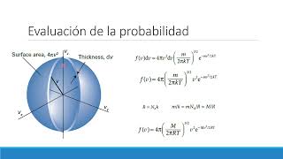 Formalización de Teoría de Colisiones Velocidad relativa de colisión [upl. by Adnol]