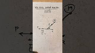 Electric field intensity due to dipole at arbitrary position [upl. by Ahron]