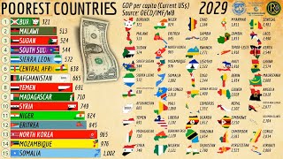 The POOREST Countries in the World [upl. by Curnin]