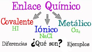 💫 ¿Qué es enlace químico Tipos de enlace Iónico Covalente Metálico💫 Fácil y Rápido  QUÍMICA [upl. by Chirlin]