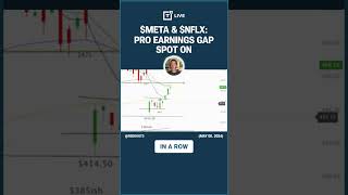 META amp NFLX Pro Earnings Gap Spot On [upl. by Quillon562]