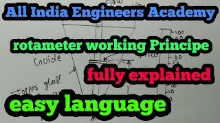 Rotameter working principle [upl. by Ellicec764]