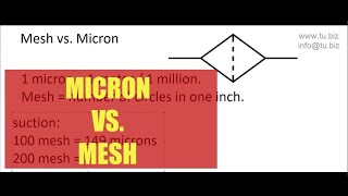 Micron vs Mesh in hydraulic filtration [upl. by Gaskin117]