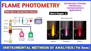 Photometry  Luminous Flux Luminous Intensity And Luminous Efficiency  Optoelectronics [upl. by Aoket]