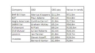 Investment  Share incentives schemes [upl. by Mccarty]