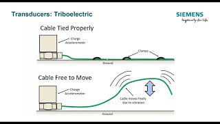 Triboelectric Effect and Charge Accelerometers [upl. by Shirley]