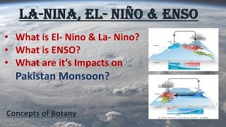 ElNino LaNina amp ENSO How ElNino affects Pakistan Monsoon Southern Osillation UrduHindi [upl. by Acirrej]