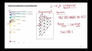 Elektronenconfiguratie in de grondtoestand [upl. by Dombrowski887]