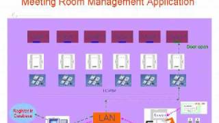 WEC200 Smart Wiegand to Ethernet Converter [upl. by Edorej]