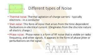 different types of noise in radio frequency 4 [upl. by Adaline]