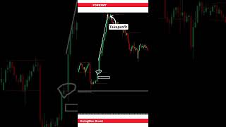 SwingMan Breakout Forex Day Trading Strategy [upl. by Auqenet820]