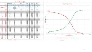 Quantification of Reliability amp Availability MTBF amp MTTR from Field or Test Data [upl. by Maryanna]