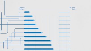 Corruption Perceptions Index Explained  Transparency International short version [upl. by Chadbourne]