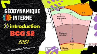 cours de géodynamique interne introduction BCG S2 2024 [upl. by Zenia]