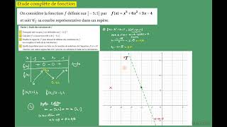 1ere et Term Spé Maths sujet devoir  Dérivation  Etude complète de x3 6x2 3x −4 [upl. by Aveer472]