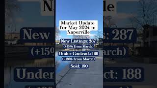 May 2024 Real Estate Market Update [upl. by Mallina]