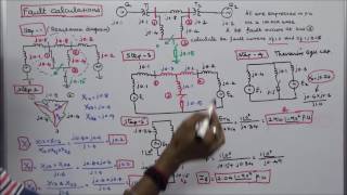 SYMMETRICAL FAULT CALCULATIONS – PART – 12 –APPLICATION OF THEVENIN’S THEOREM amp ONE PROBLEM [upl. by Odrautse]