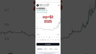 Xrp price prediction 2025 crypto bitcoin memecoin binance coinbase bybit okx [upl. by Trebor]