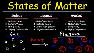 States of Matter  Solids Liquids Gases amp Plasma  Chemistry [upl. by Areehs859]