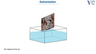 Galvanization [upl. by Yolane]