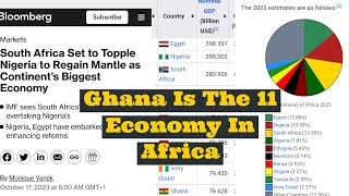 Ghana Mssing Again On 10 Best African Economy List 2024 [upl. by Haze]