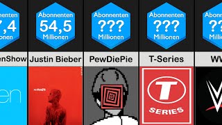 Die größten Youtuber der Welt [upl. by Ellebasi]