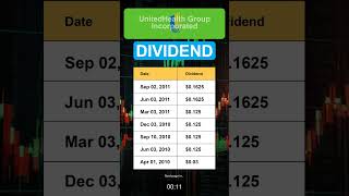 UNH UnitedHealth Group Incorporated Stock Dividend History [upl. by Leatrice]