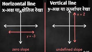 Horizontal And Vertical Lines  Vertical Line  Vertical And Horizontal Lines [upl. by May762]