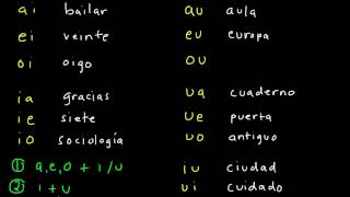 Spanish Diphthongs [upl. by Onirefes513]