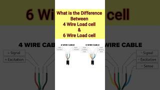 Difference between 4 wire and 6 wire load cell shorts [upl. by Katharine]