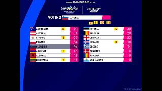 ESC 2023  2nd semifinal  full voting [upl. by Montague]