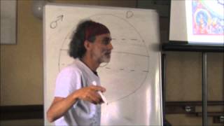 Astrotheology by Santos Bonacci 3 [upl. by Ahsayn]