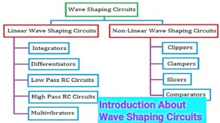 Introduction about wave shaping circuits in Telugu  diploma  ECE  Electronic Circuits 2 [upl. by Attirehs]