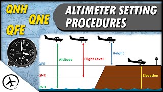 Altimeter Setting Procedures amp Altimetry [upl. by Enyamrahc]