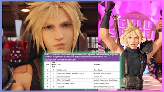 FF7 Rebirth is the 5th Best Selling Game of 2024 So Far [upl. by Dunning954]