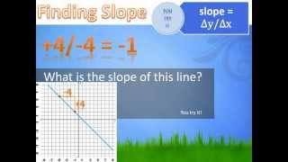 Algebra  Finding Slope 7th grade math [upl. by Joselyn]