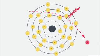 Bremsstrahlung Radiation [upl. by Nikal]