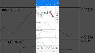 We Tested The SIWA Trading Strategy on NZDJPY [upl. by Leidag678]