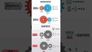 GEAR RATIO gouravparmar fitterwork MECHANICAL [upl. by Atteras237]