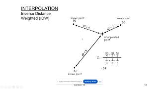 JEOİSTASTİK  ENTERPOLASYON  ÖRNEKLEME  IDW [upl. by Bordy]