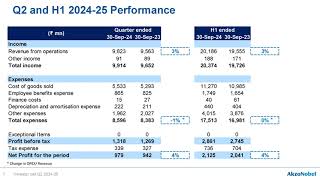 Akzo Nobel India Limited Investor Presentation for Q2 FY March 2025 [upl. by Seaton]