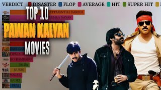 PAWAN KALYAN Film Career Ranked 19972024  MaHa Stats [upl. by Ewold56]