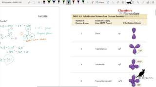 RPI CHEM1100 2F1602 [upl. by Ahsienaj11]