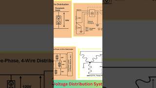 Electrical Distribution Systems A Visual Guide [upl. by Oelak89]