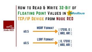 How to Write 32Bit of Floating Point Values to Modbus TCPIP Device from NodeRED  IoT  IIoT [upl. by Raf]