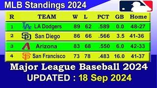 MLB Standings 2024 STANDINGS  UPDATE 1892024  Major League Baseball 2024 Standings [upl. by Bobseine]