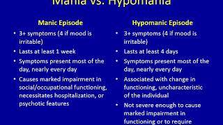 Bipolar Disorder An overview of the types symptoms causative factors and treatment options [upl. by Ecirtaed830]