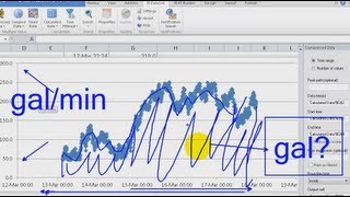 OSIsoft Totalize and Integrate with the PI Calculated Data function PI DL 2013 Excel Addin [upl. by Cathi]